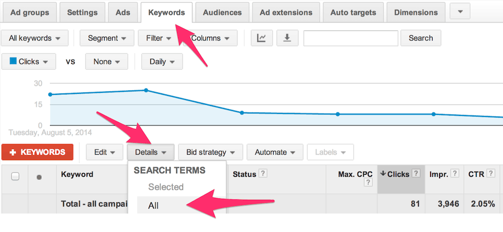 search terms google adwords