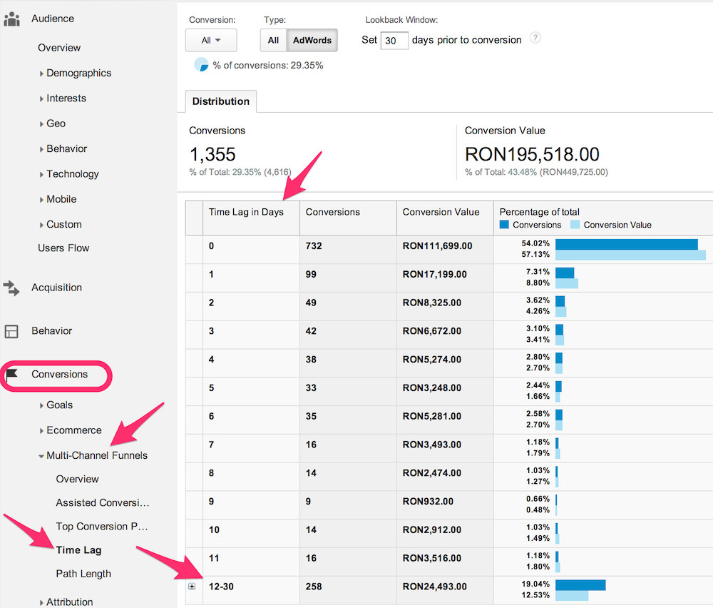 time lag google analytics